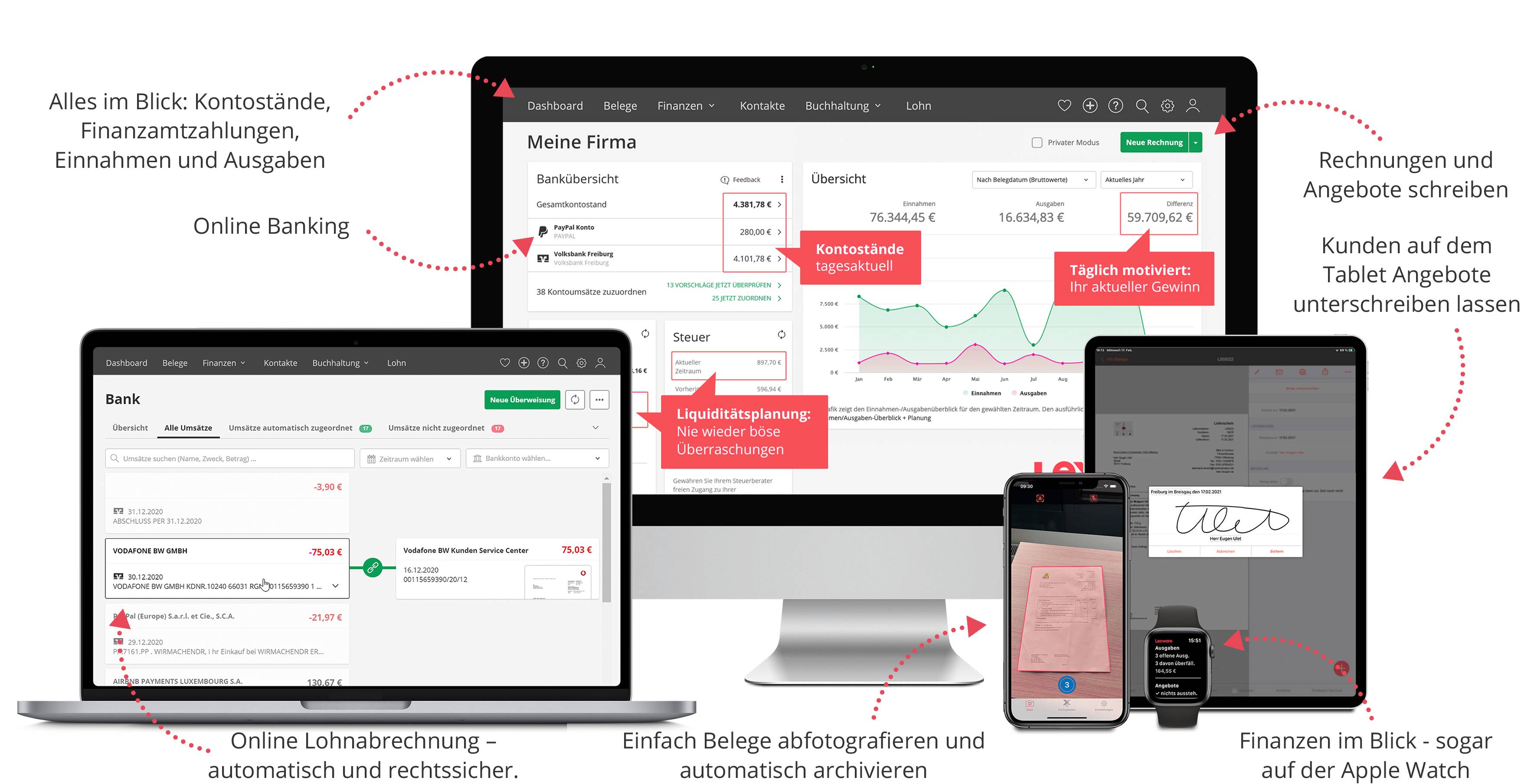 Lexware Office Dashboard Funktionen