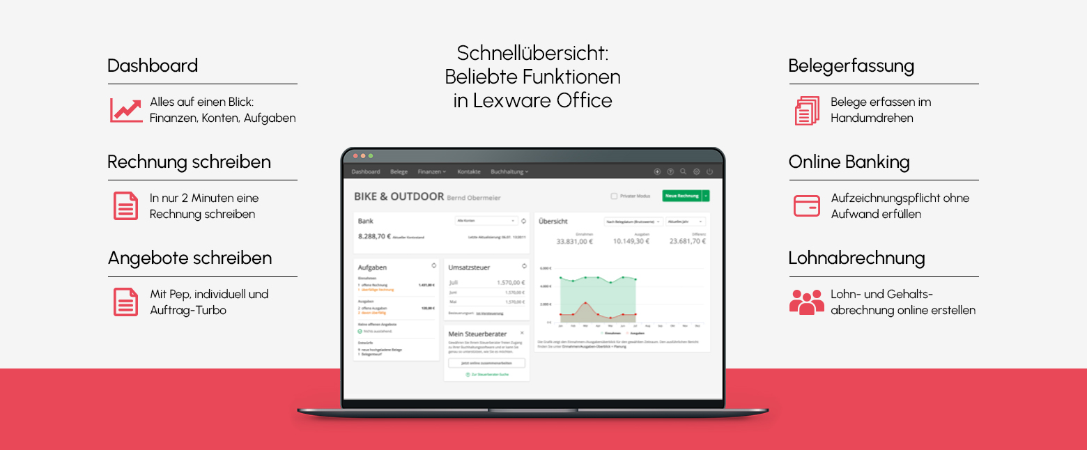 Übersicht beliebte Funktionen Lexware Office